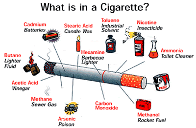What is in a cigarette? Что там в сигаретке?
