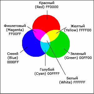    RGB,       ,       (Red),  (Green)   (Blue) .